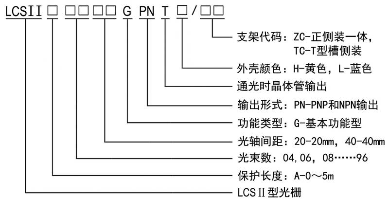 LCSII型光柵規(guī)格型號(hào)圖