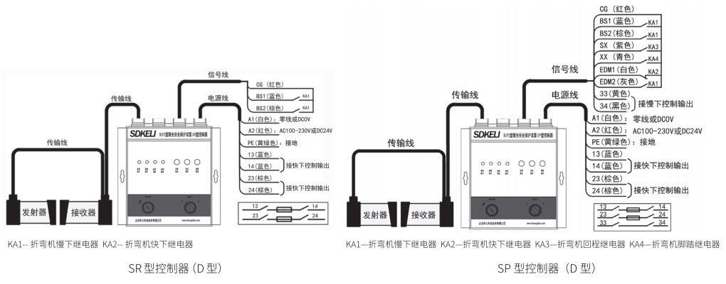 折彎機(jī)保護(hù)裝置D型控制器接線圖