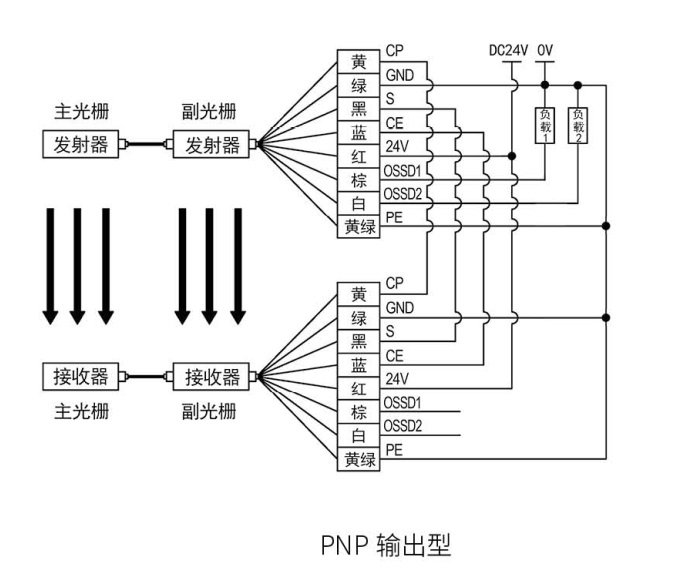 KS06G型級(jí)連式安全光柵接線圖PNP輸出